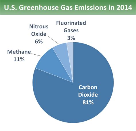 how does natural gas contribute to climate change